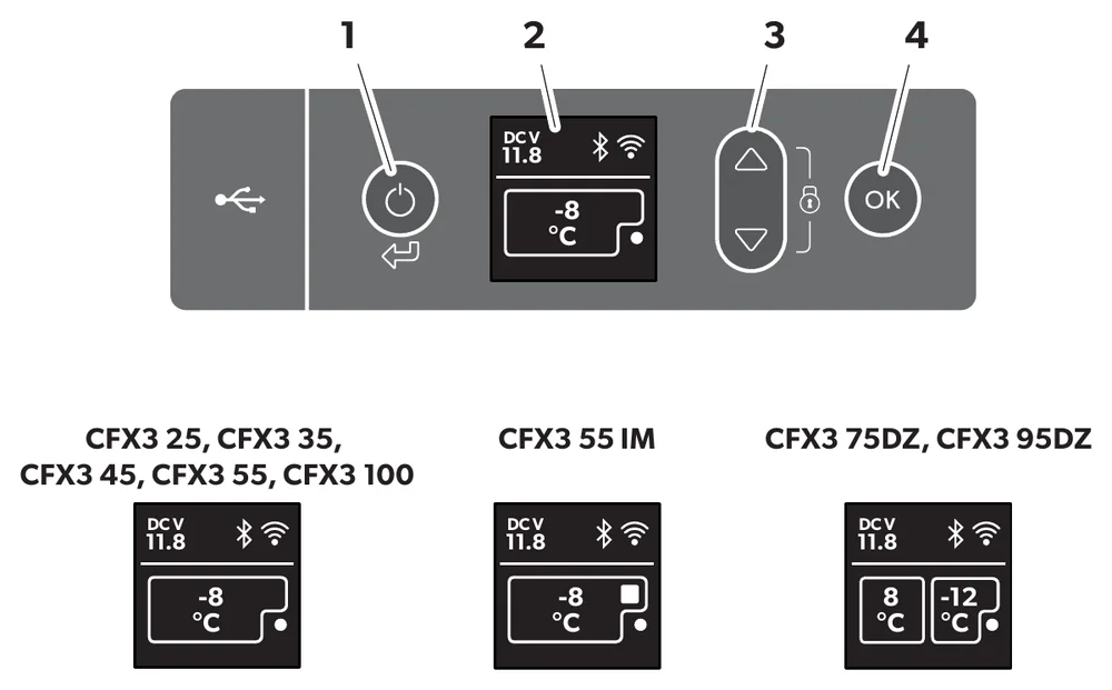 Dometic CFX3 control panel from the official manual: USB port, power button, display, arrow buttons and OK button, with the display variants for single-zone, ice-maker and dual-zone models