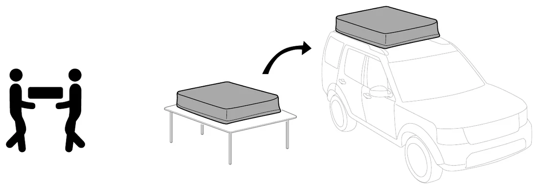 Thule manual diagram of two people lifting the closed rooftop tent onto the roof of a car